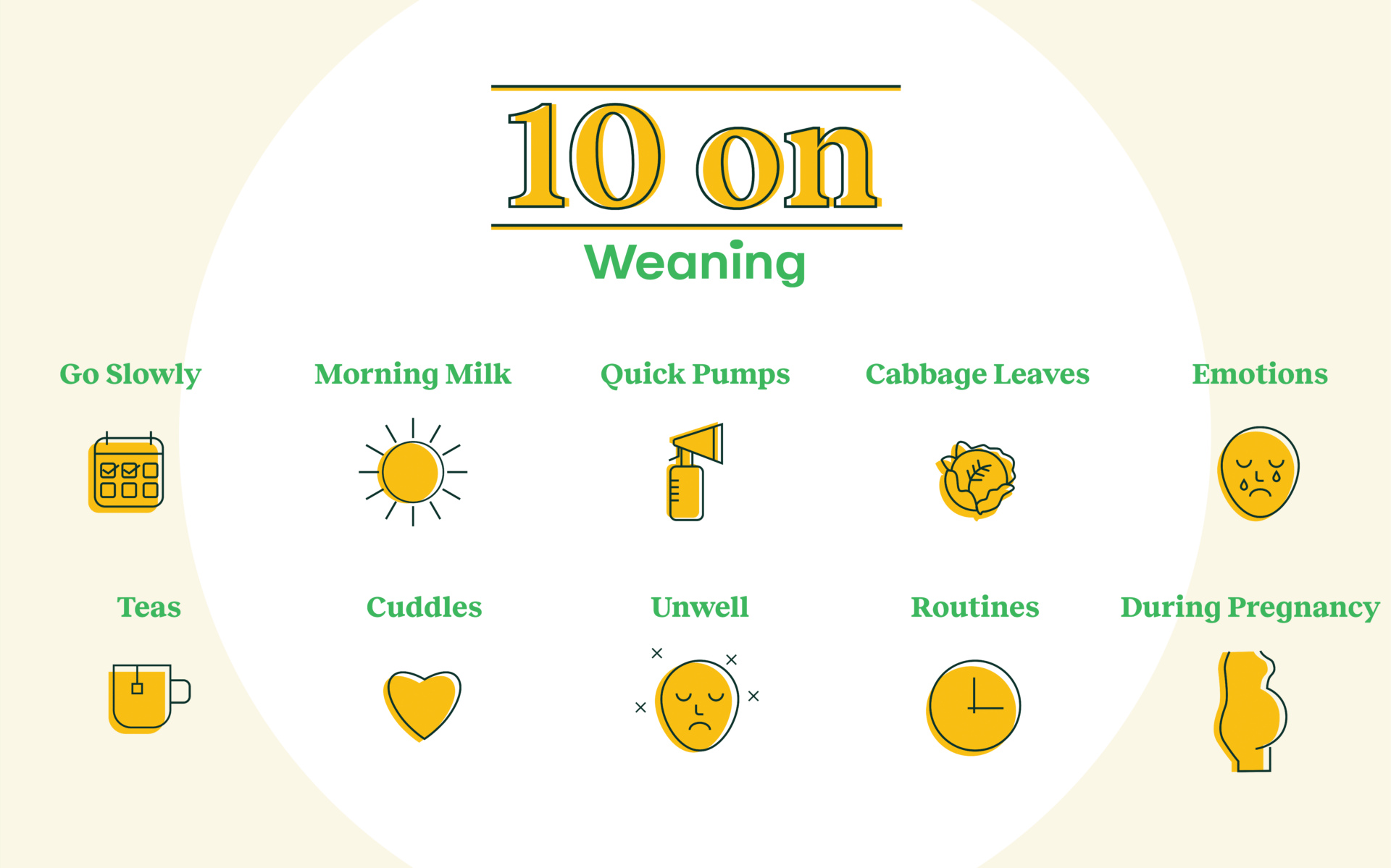 Pictograph representing weaning