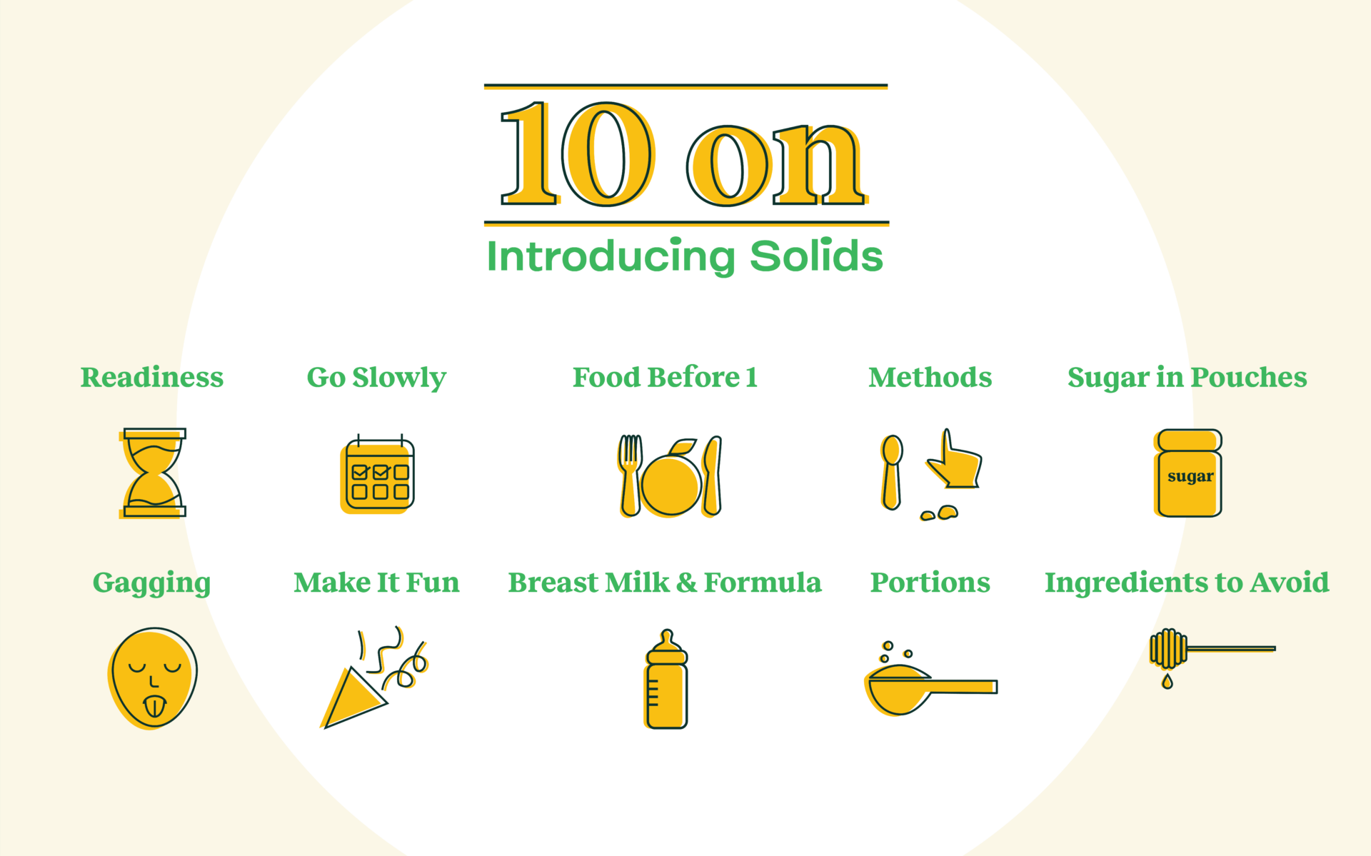 Pictograph on Introducing Solid Foods