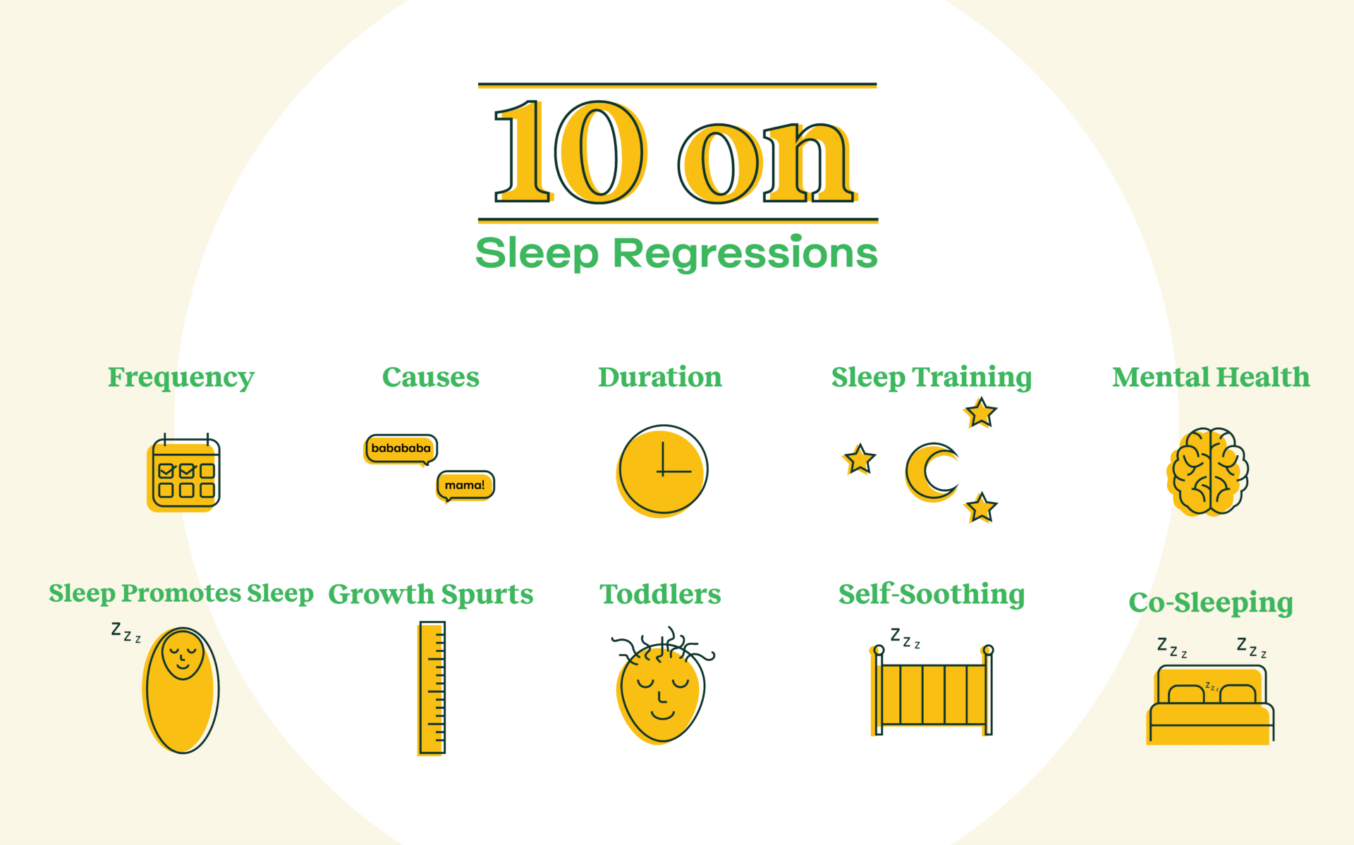 Inforgraphic Baby Sleep Regression