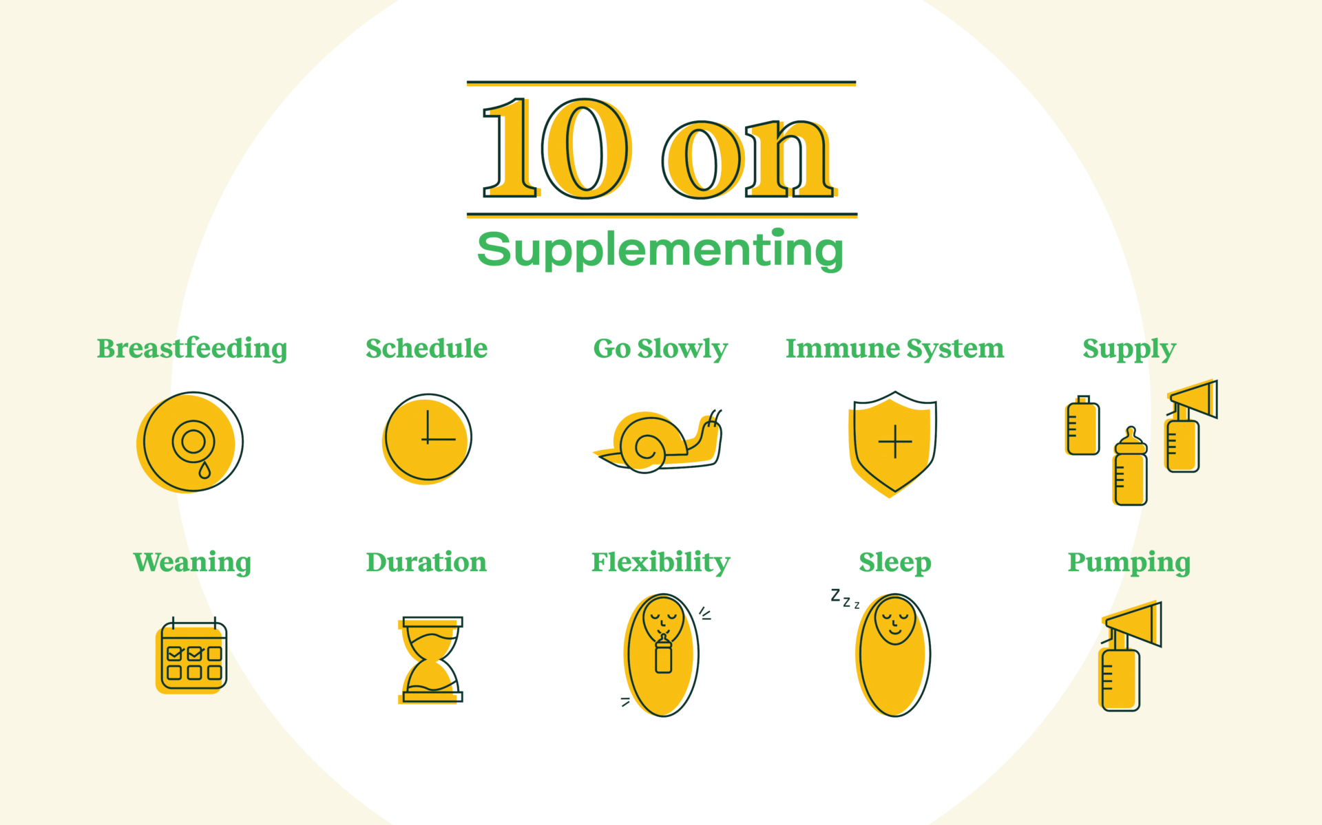 pictograph describing supplementing with baby formula