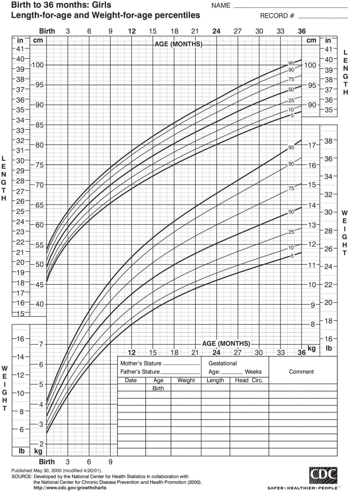 Baby Girl Growth Chart Lovely Introducing Solids To Exclusively