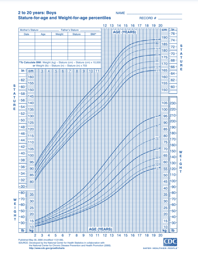 CDC Growth Chart for Boys 2-20