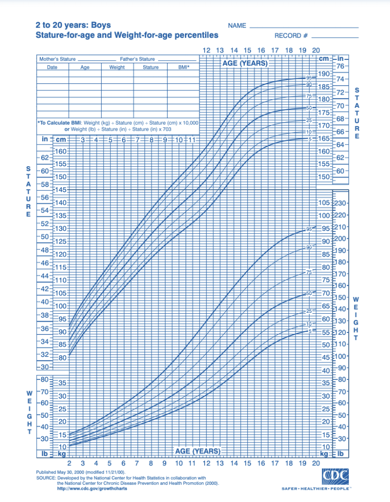 Week by week baby growth chart— We spoke with a registered dietitian ...